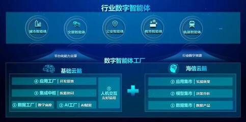 海信在2023全球智博會重磅發布數字智能體，引領互聯網數據服務新浪潮